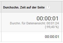 niedrige Verweildauer in Google Analytics