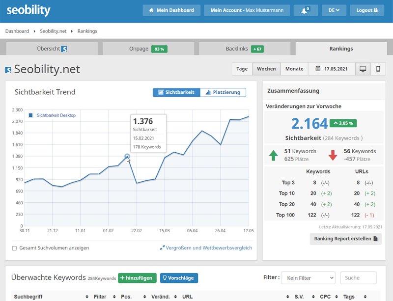 Seobility Keyword Ranking Monitoring