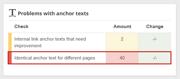 identical anchor text for different pages