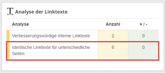 Analyse identische Linktexte für unterschiedliche Seiten