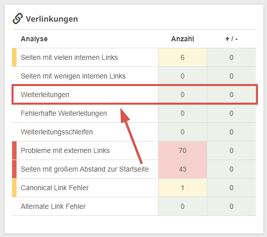 interne Weiterleitungen