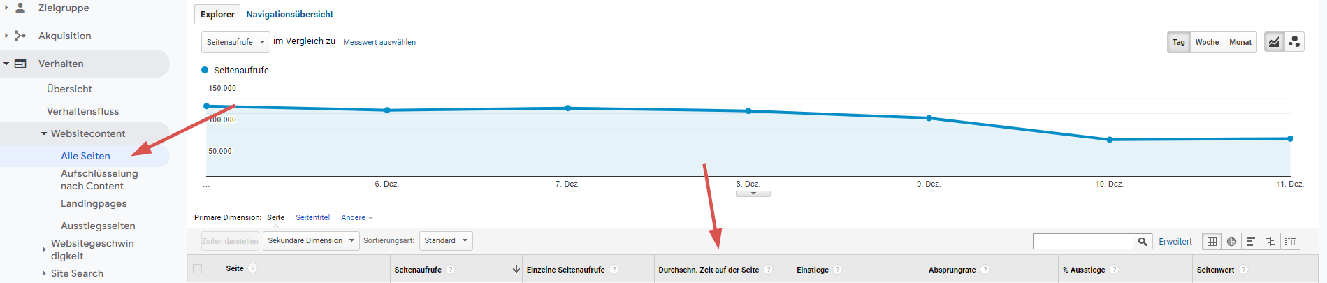 Time on Page in Google Analytics
