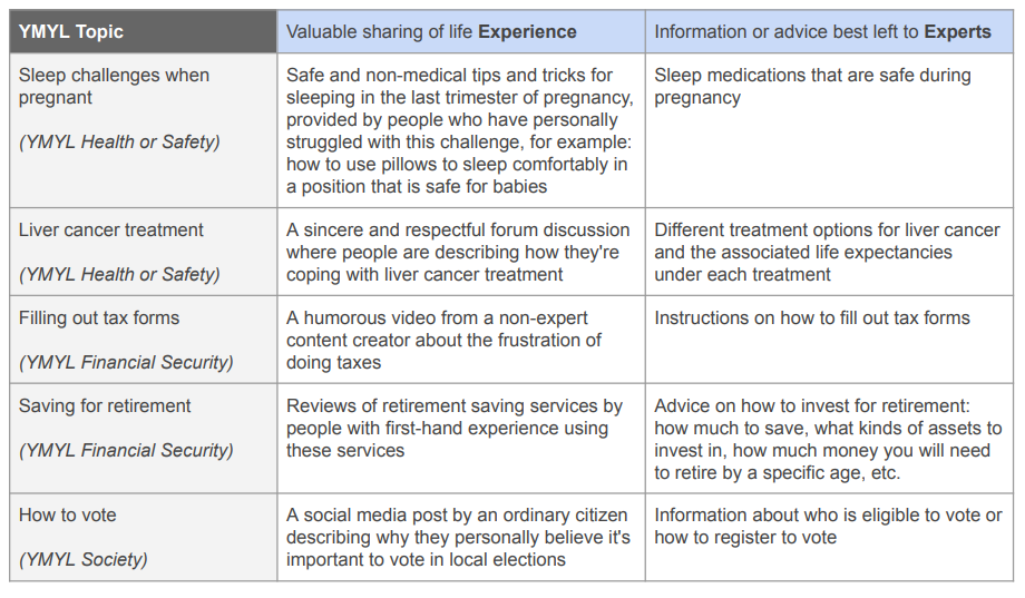 experience vs. expertise