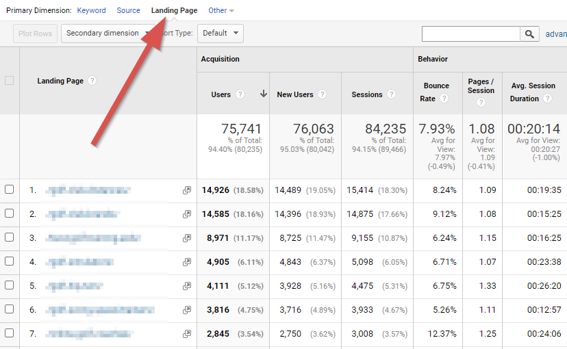 google analytics top landing pages