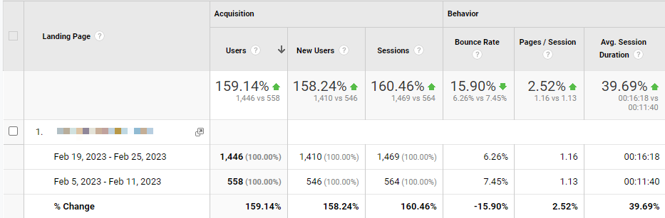 google analytics metrics comparison