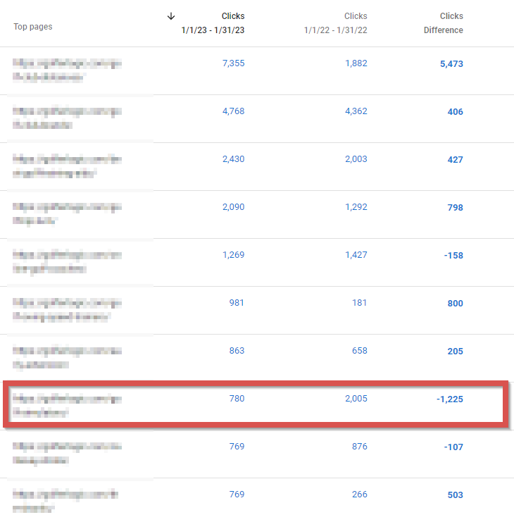 search console clicks decline