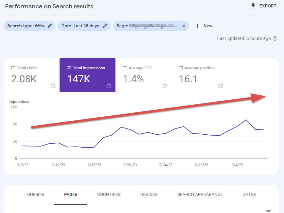 search console impressions