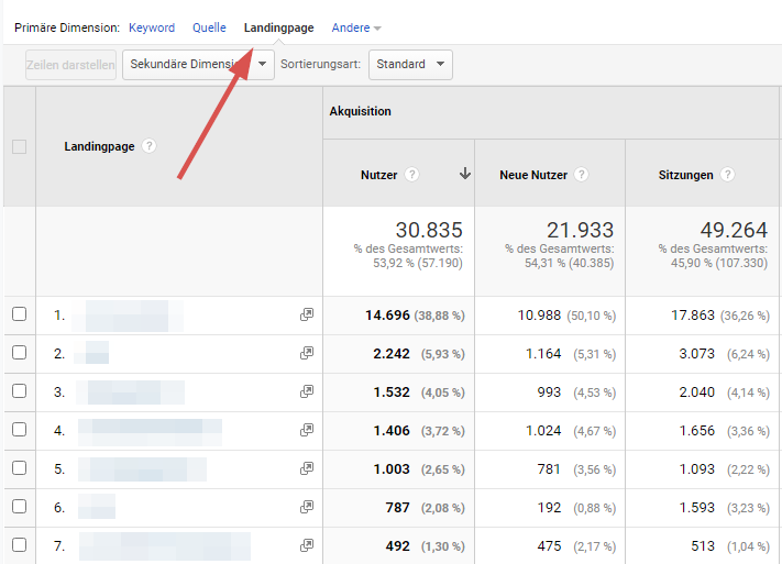 So findest Du Deine erfolgreichen Seiten mithilfe von Google Analytics