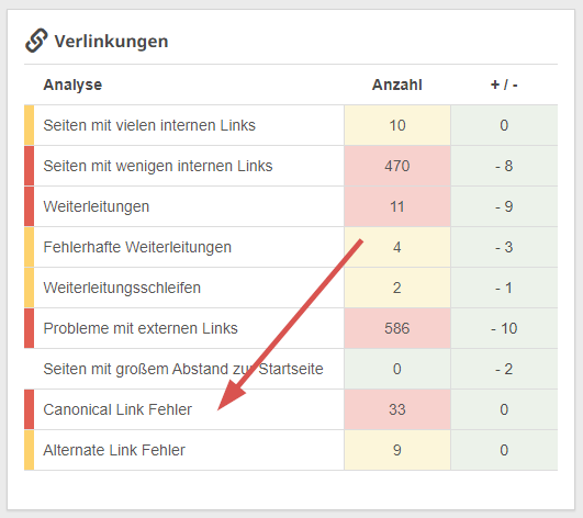 Canonical Link Fehler