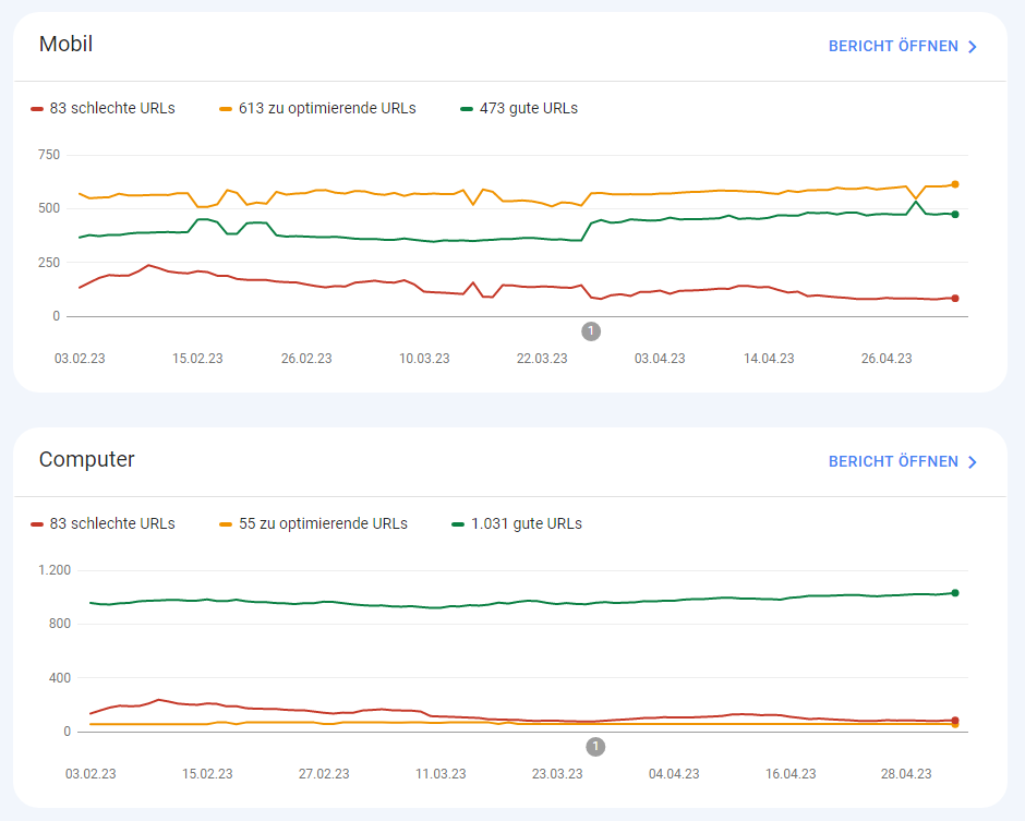 Core Web Vitals Bericht in der Google Search Console