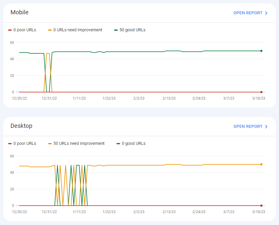 Core Web Vitals report in Google Search Console