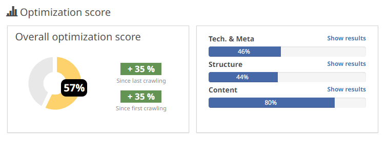 score of Detailed