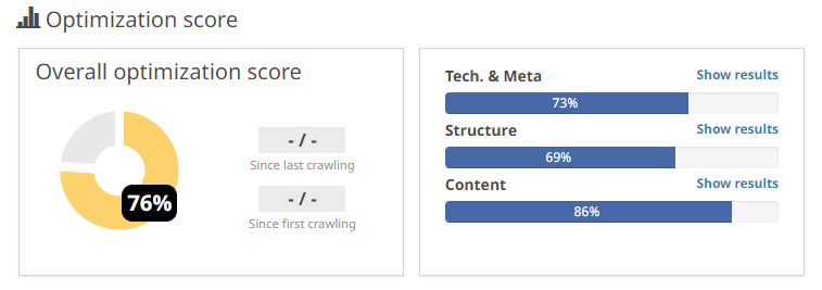 score of Diggity Marketing