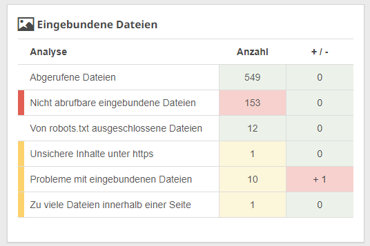 Analyse von eingebundenen Dateien