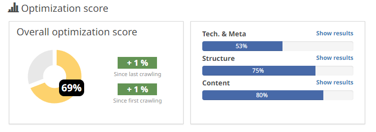 score of Gotch SEO