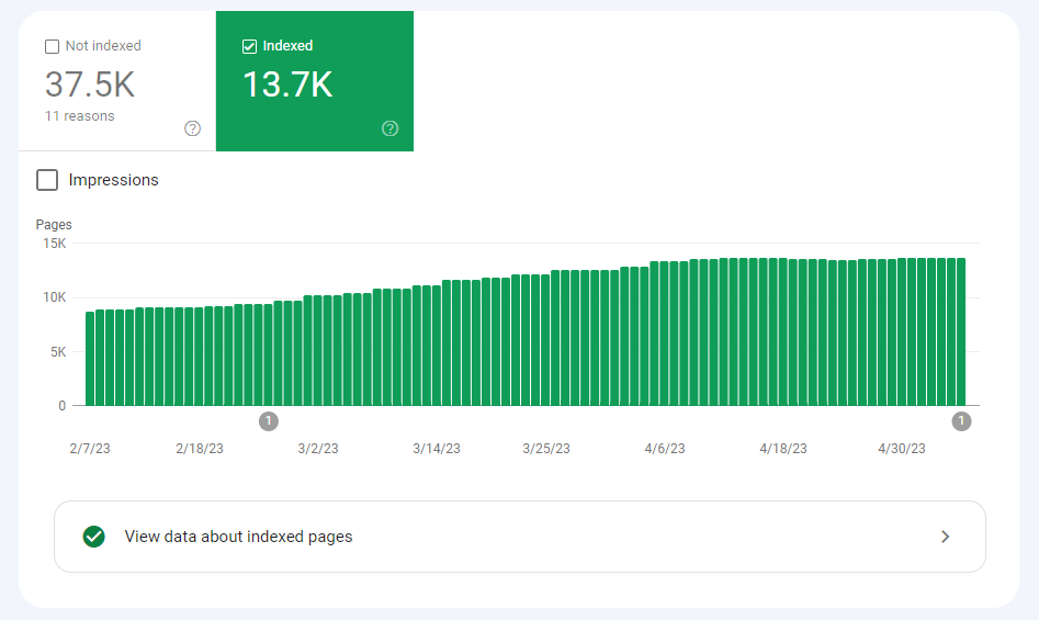 Pages report in Google Search Console