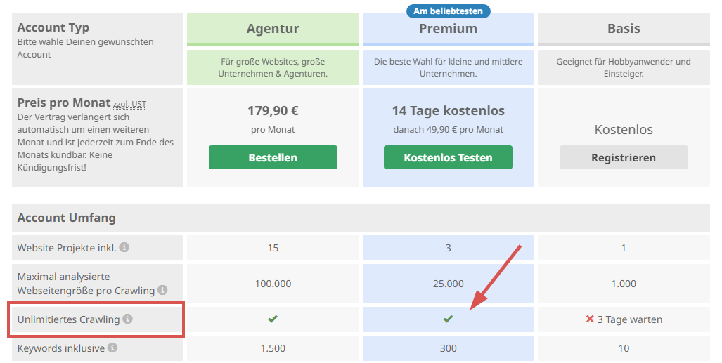 Seobility Account Übersicht