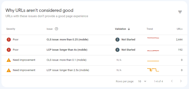 SEO Audit: How To Analyze Your Site And Boost Your Rankings (Step-By-Step)