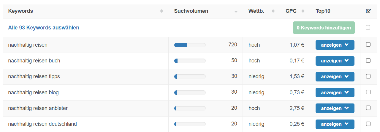 Daten aus Google Autocomplete im Keyword Recherche Tool