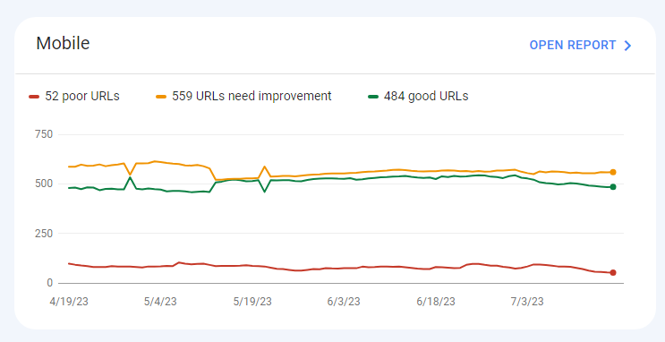 Core Web Vitals