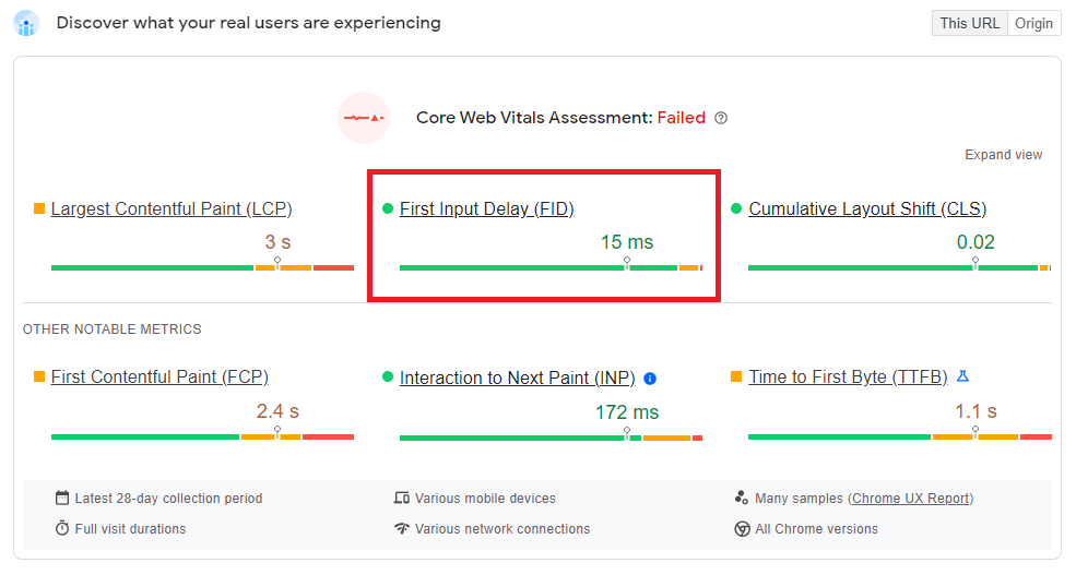 Google’s PageSpeed Insights