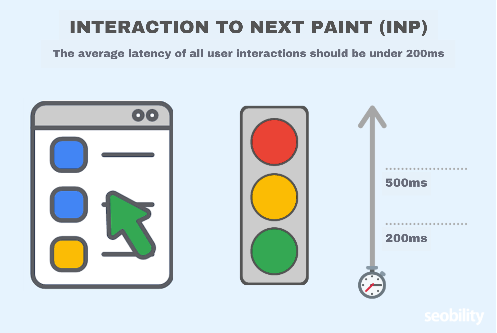 interaction to next paint