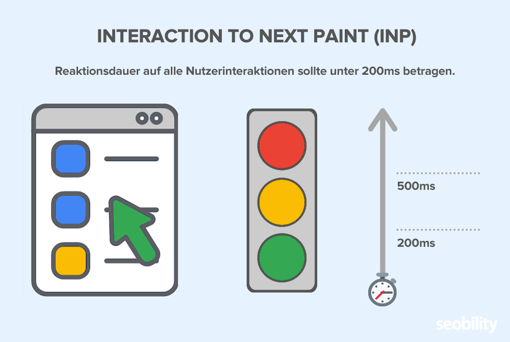 allgemeine Reaktionszeit