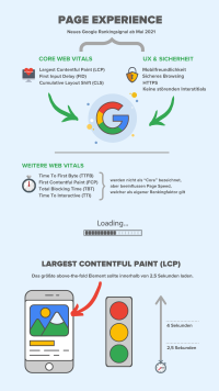 Core Web Vitals Infografik