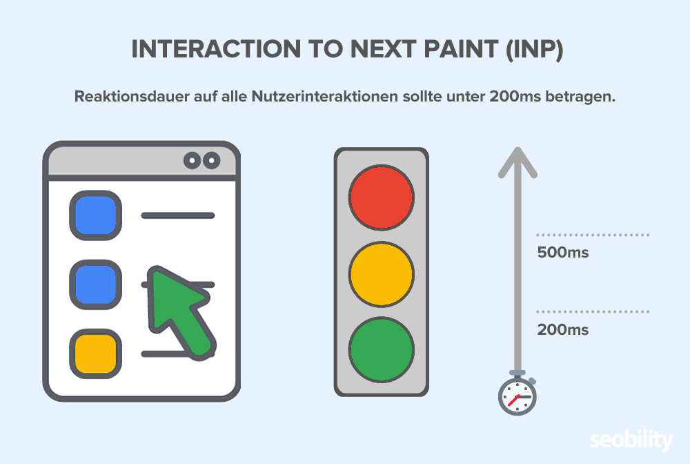 interaction to next paint