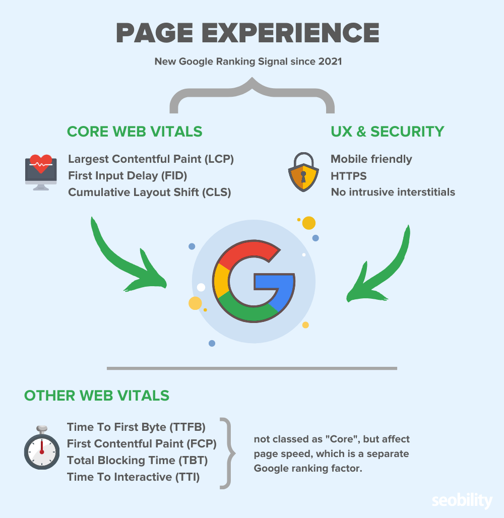 page experience ranking signal