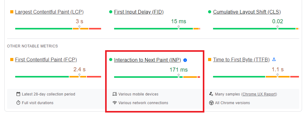 score that PageSpeed Insights gives