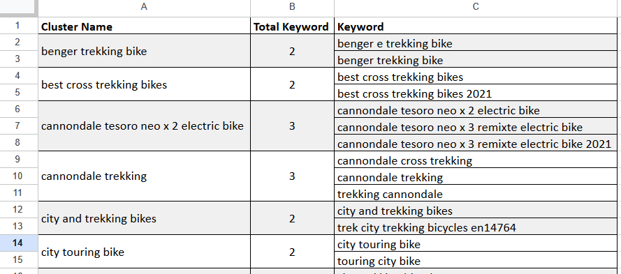 Download All Clustered Topics