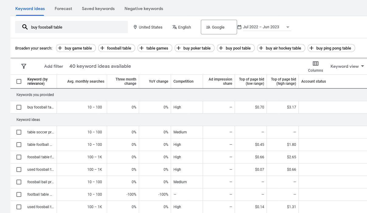 Keyword Planner