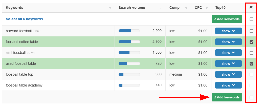 Keyword Research Tool 