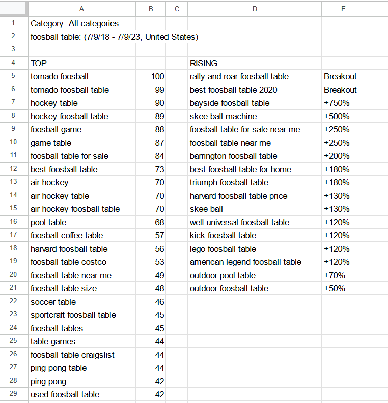 Related queries