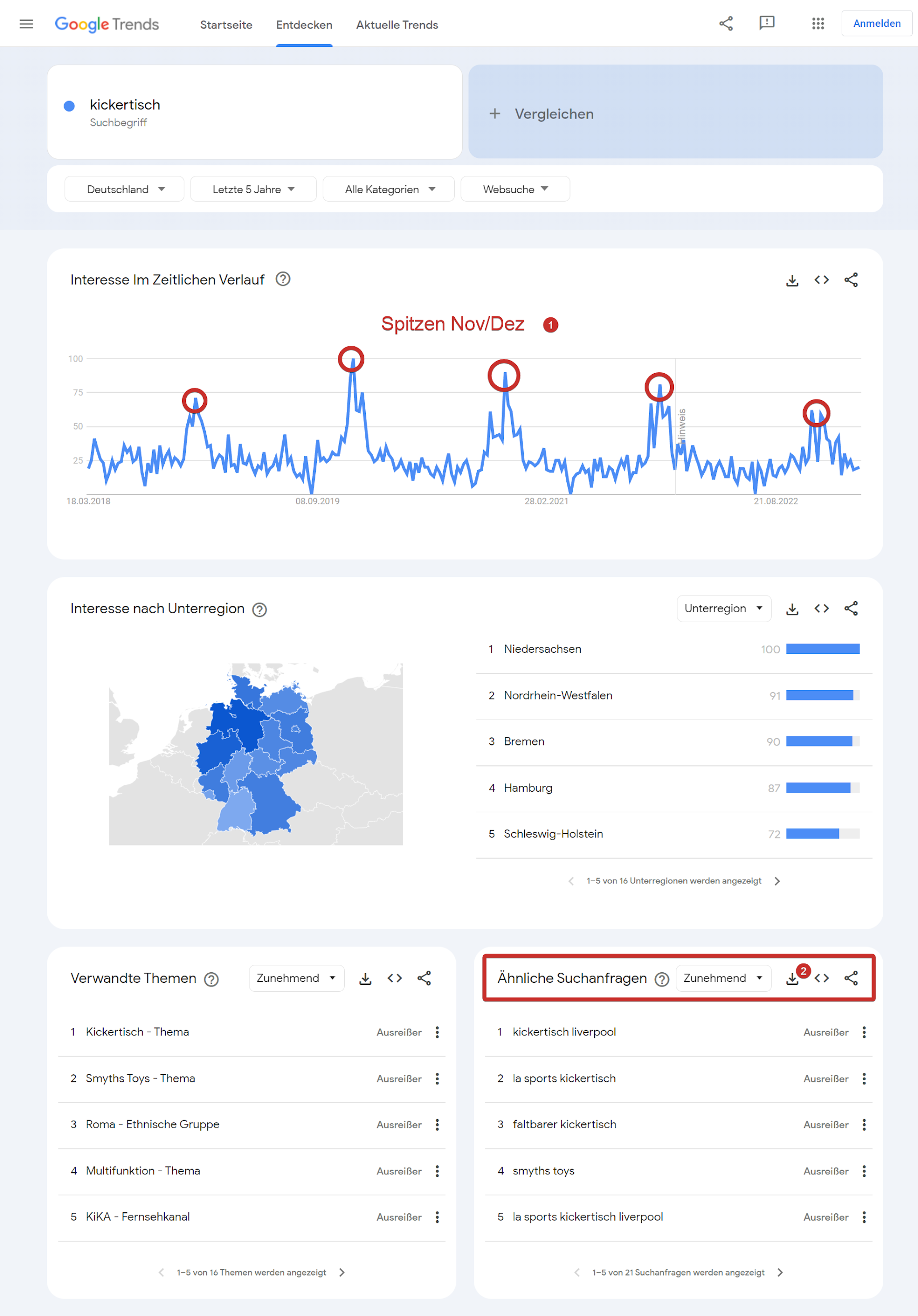 Google Trends