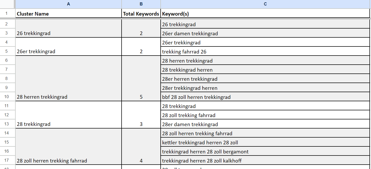 Keyword Cluster Liste