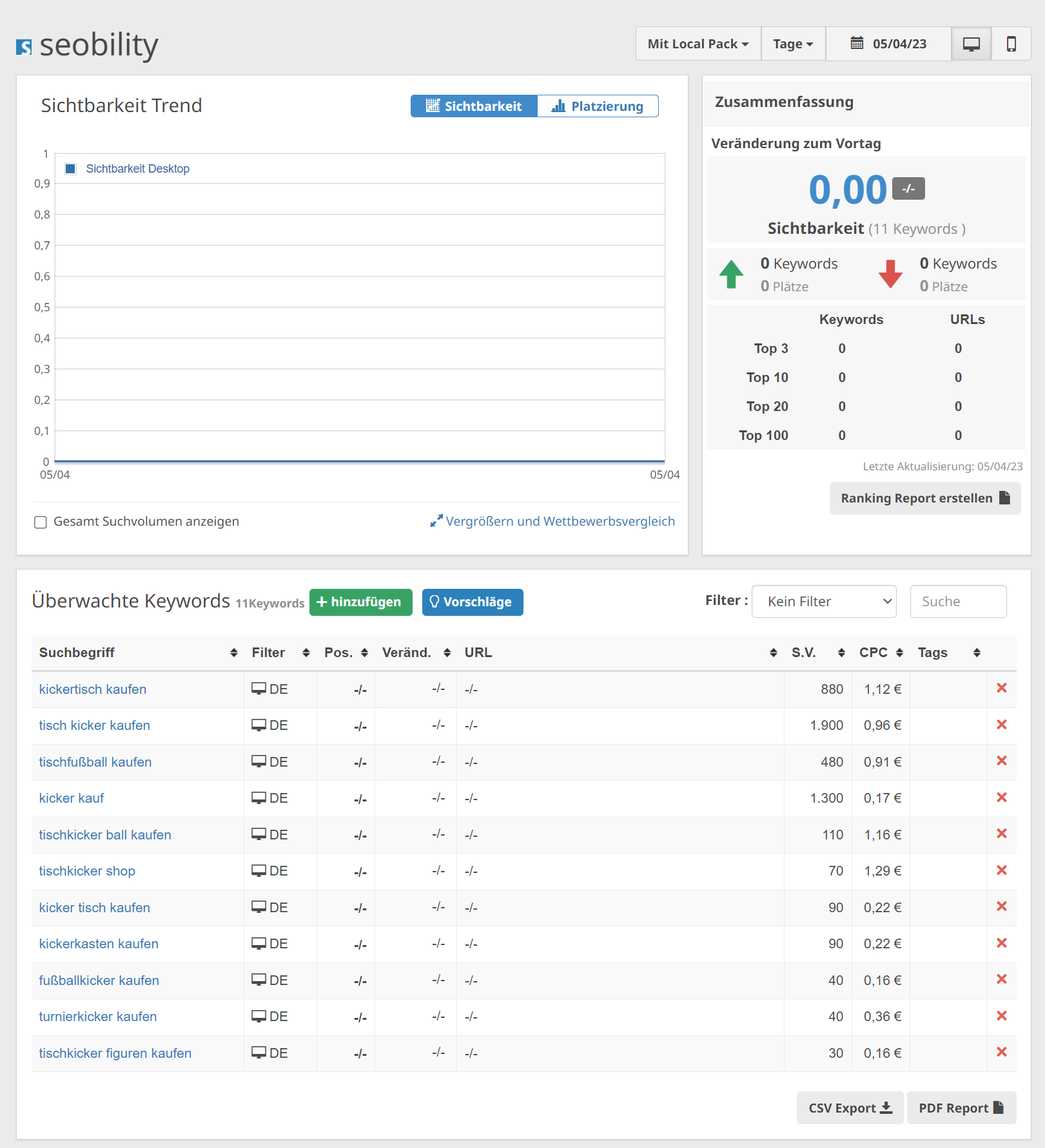 Keyword Ranking Monitoring in Seobility