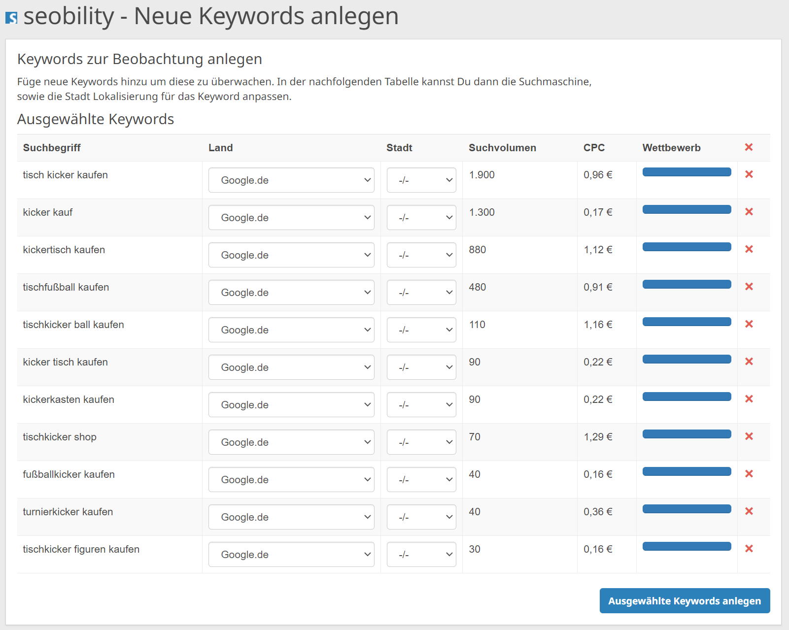 Keywords zur Überwachung in Seobility anlegen