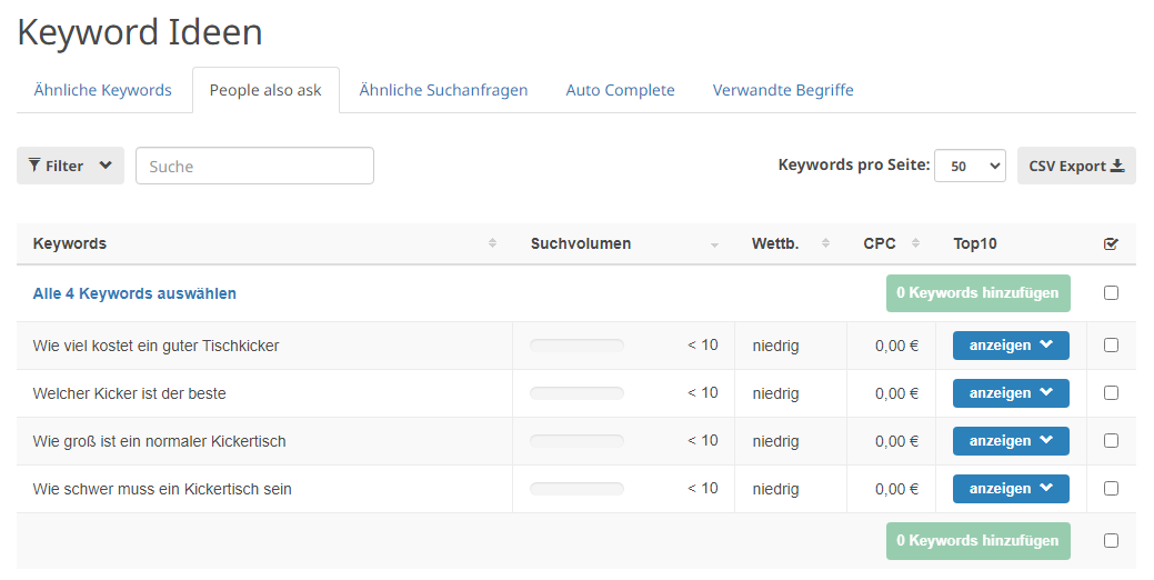 People Also Ask Ergebnisse im Keyword Tool