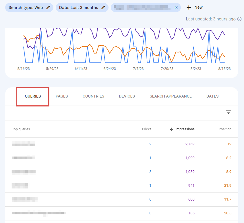 search terms that your product page is ranking