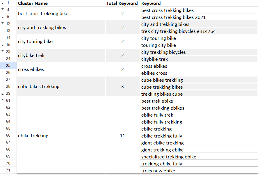 topics for editorial content