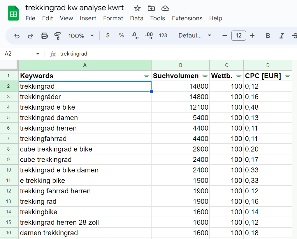 Keyword-Liste zum Thema Trekkingrad