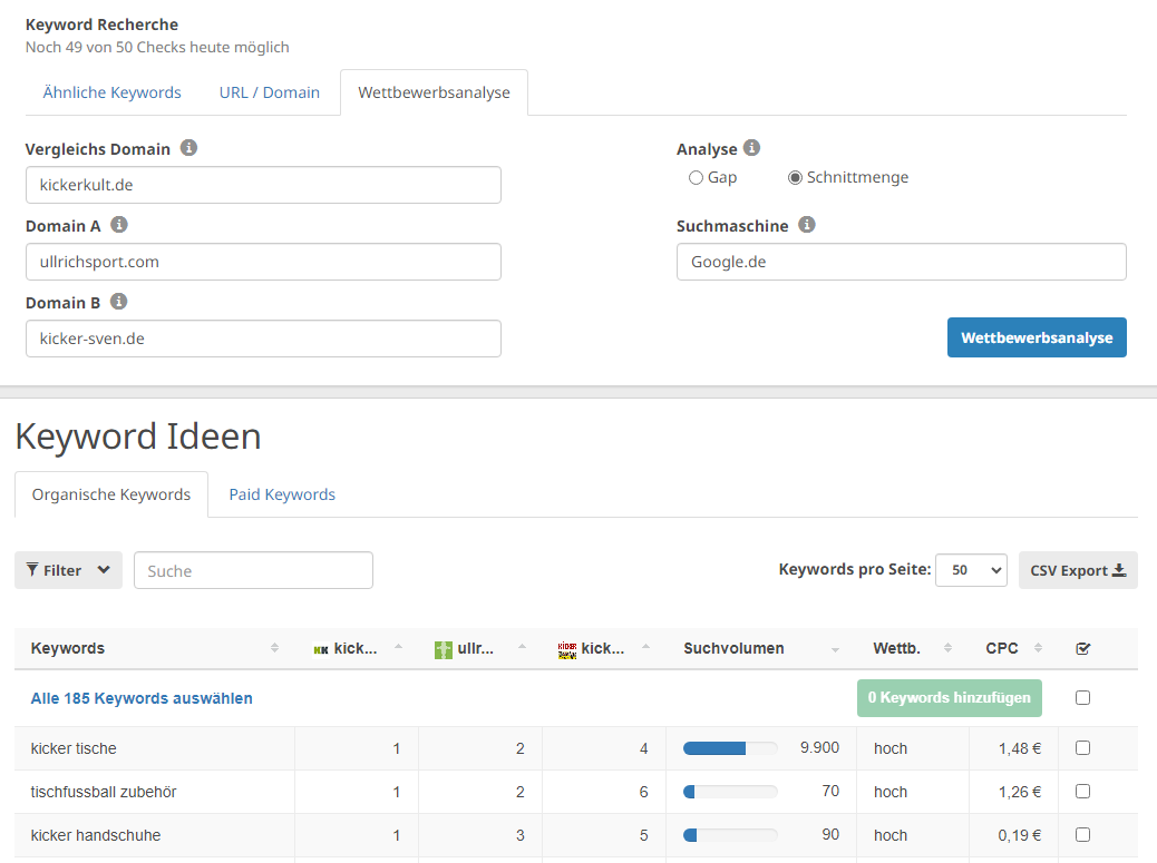 Ergebnisse der Wettbewerber Analyse