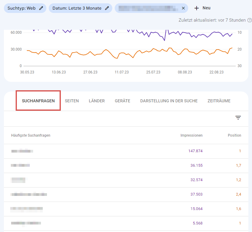 Analyse der Suchanfragen in der Google Search Console