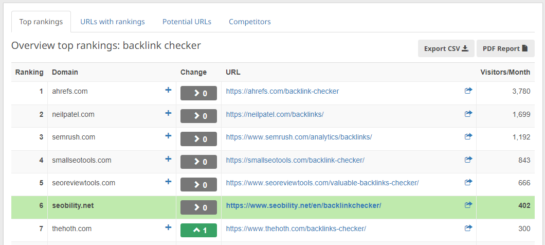 keyword monitoring tool