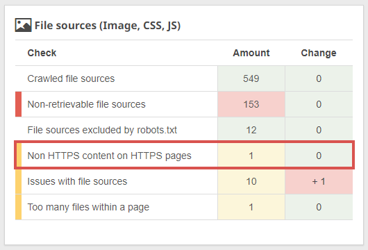 File sources analyses