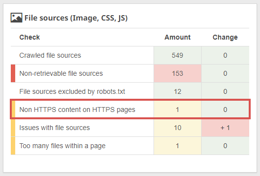 Non-HTTPS content on HTTPS pages
