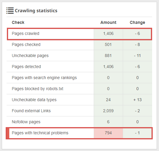 Crawling statistics