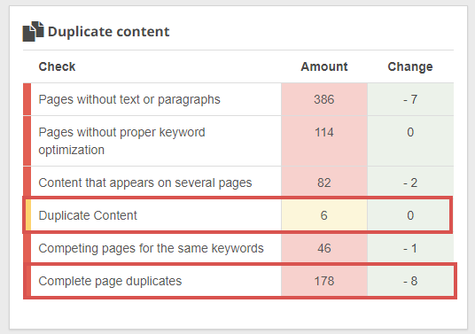 duplicate content problems